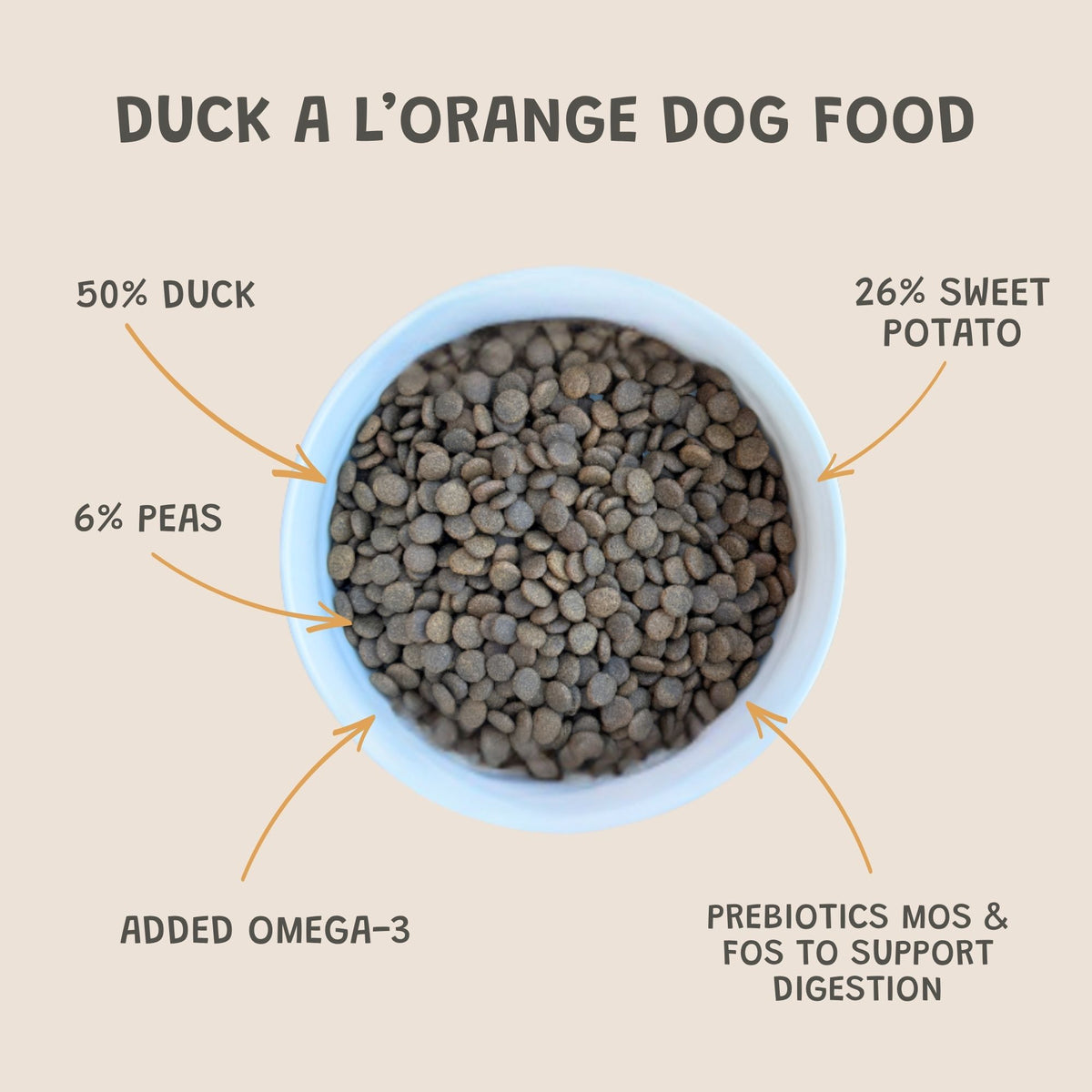 Duck A L'Orange Grain-Free Dry Dog Food