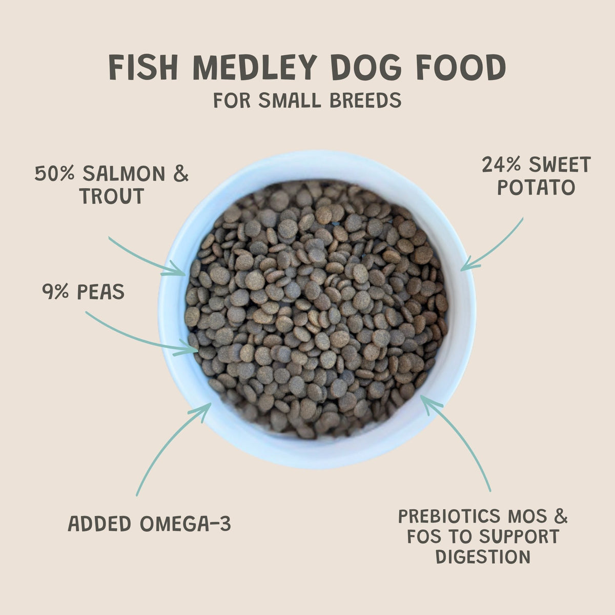 Fish Medley Small Breed Grain-Free Dry Dog Food