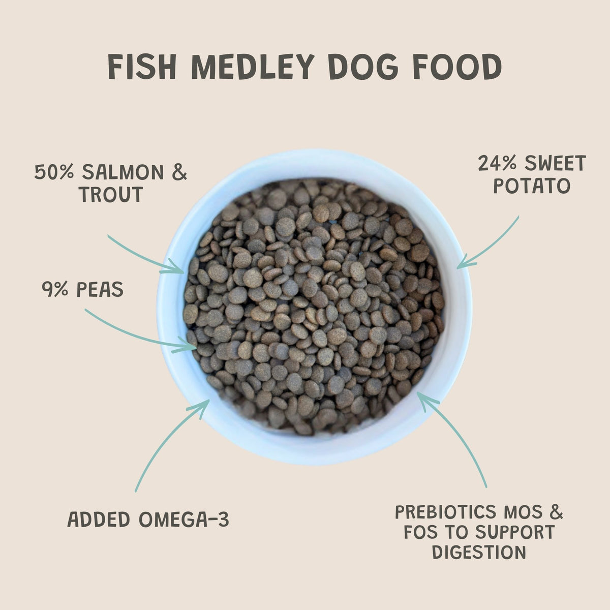 Fish Medley Grain-Free Dry Dog Food
