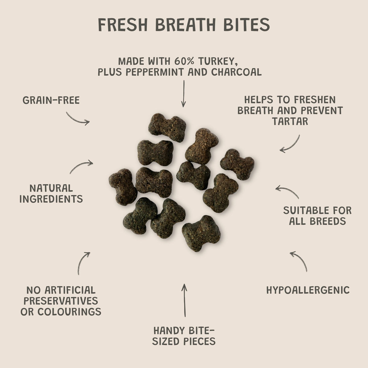 Fresh Breath Bites – Dental Care Dog Treats