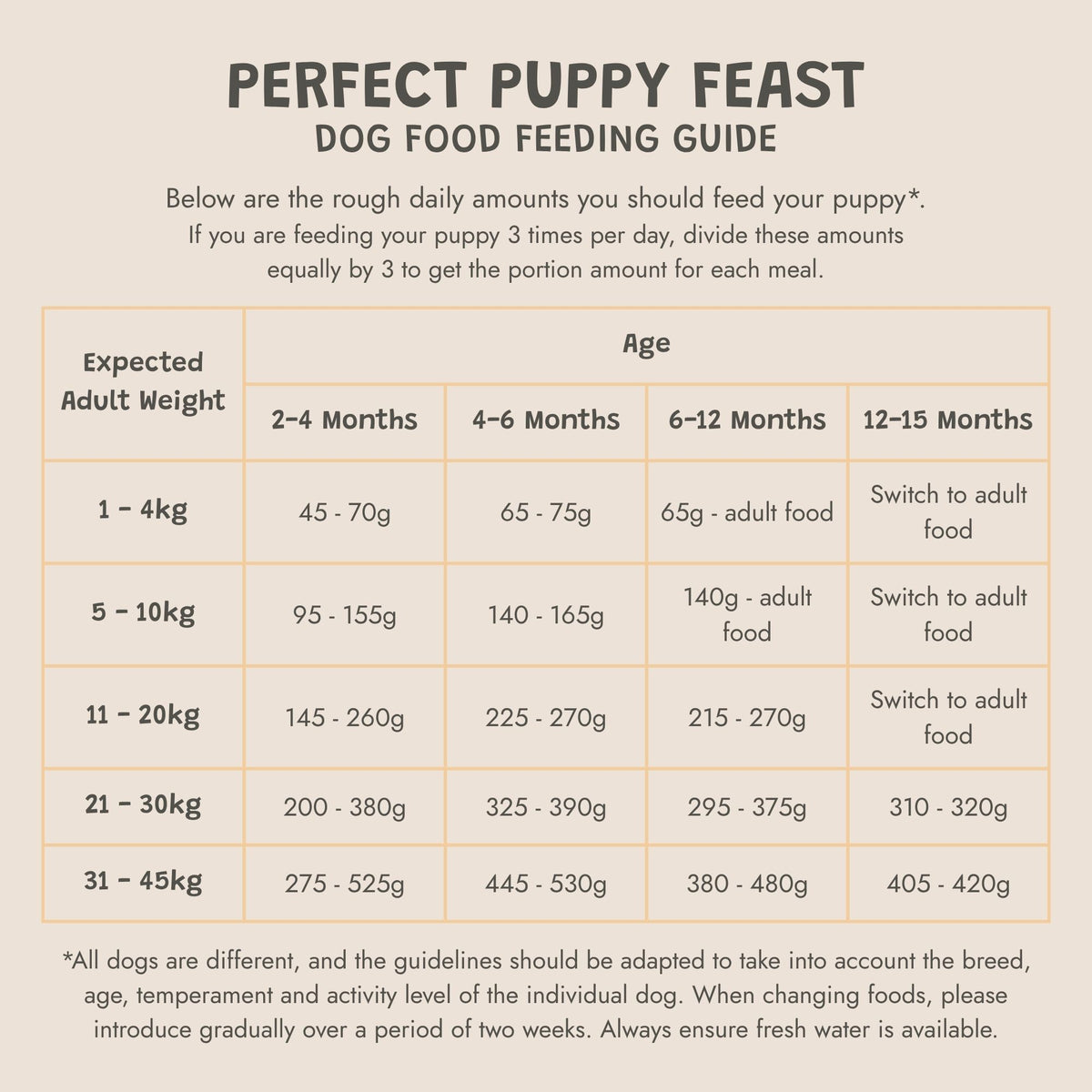 Perfect Puppy Feast Grain-Free Dry Dog Food
